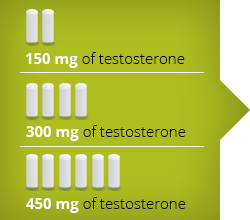 Testosterone Cypionate Dosage Chart